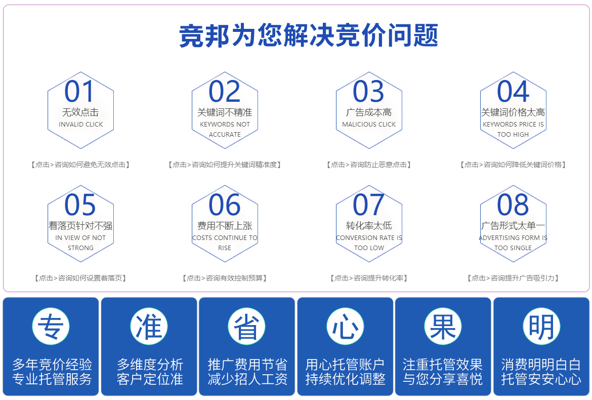 競(jìng)價(jià)8大問(wèn)題